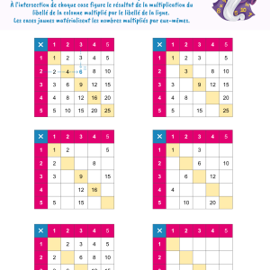 Table de Pythagore - Tables de 1 à 5